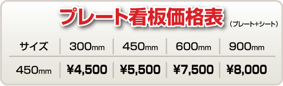 プレート看板価格表（プレート＋シート）
