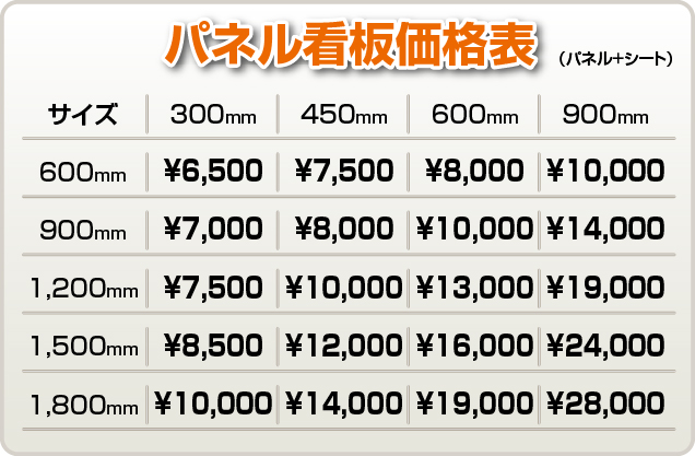 パネル看板価格表（パネル＋シート）