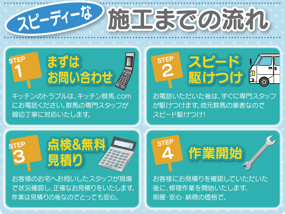 スピーディーな施工までの流れ