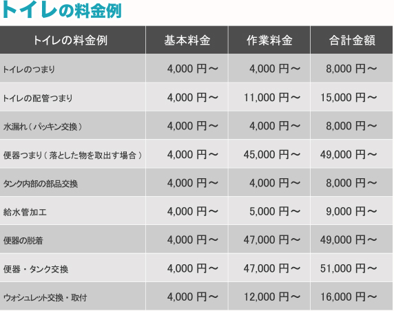 トイレの料金例