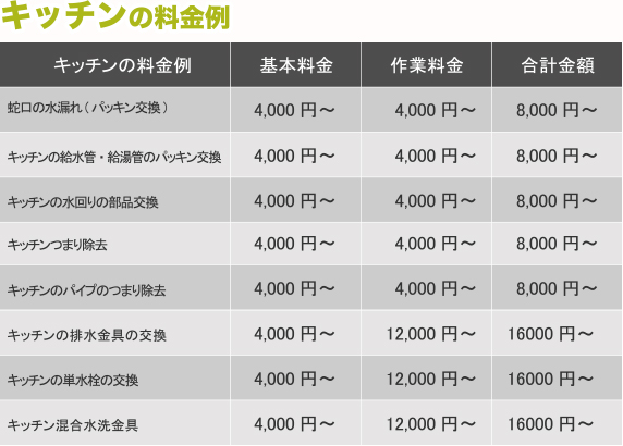 キッチンの料金例