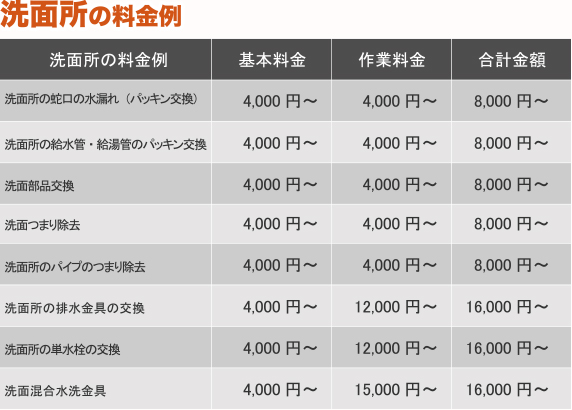 洗面所の料金例