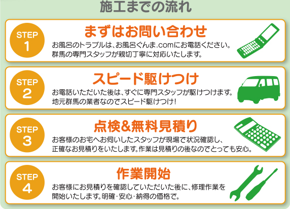 施工までの流れ